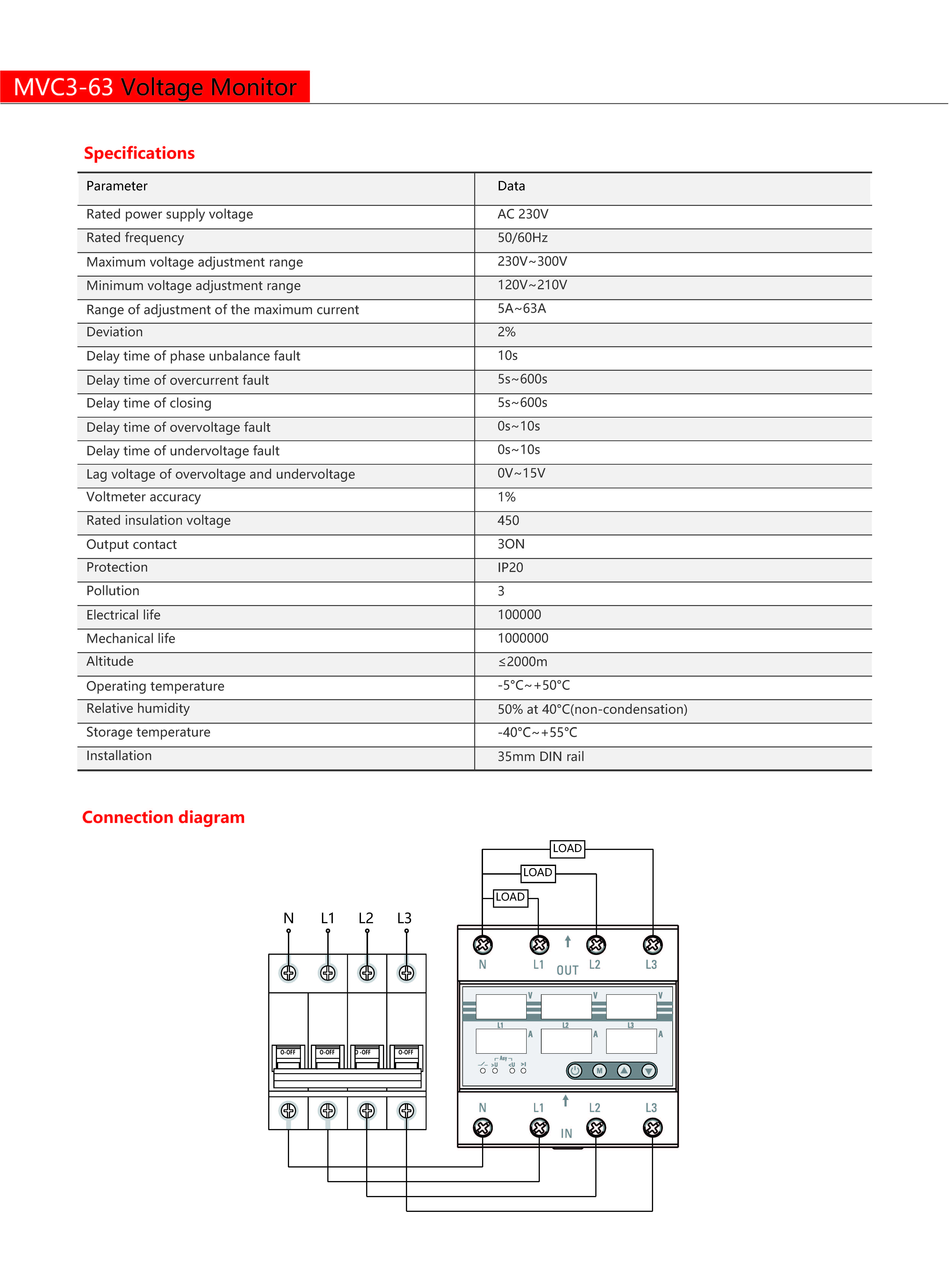 Technical Drawing